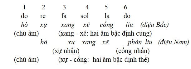 Tìm hiểu thang âm ngũ cung trong âm nhạc Huế - P2