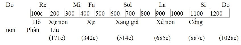 Tìm hiểu thang âm ngũ cung trong âm nhạc Huế - Phần cuối