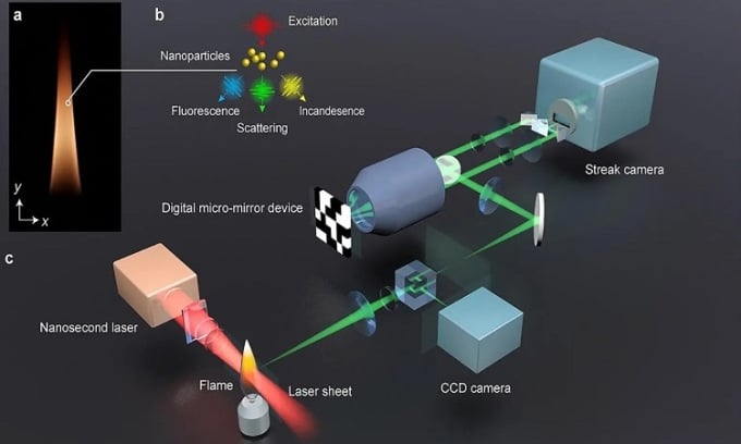 camera laser